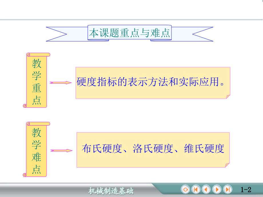 金属材料的力学性能及测定 12材料的硬度_第2页