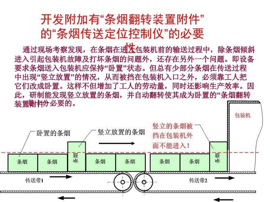 香烟传送定位控制仪方案改过_第5页