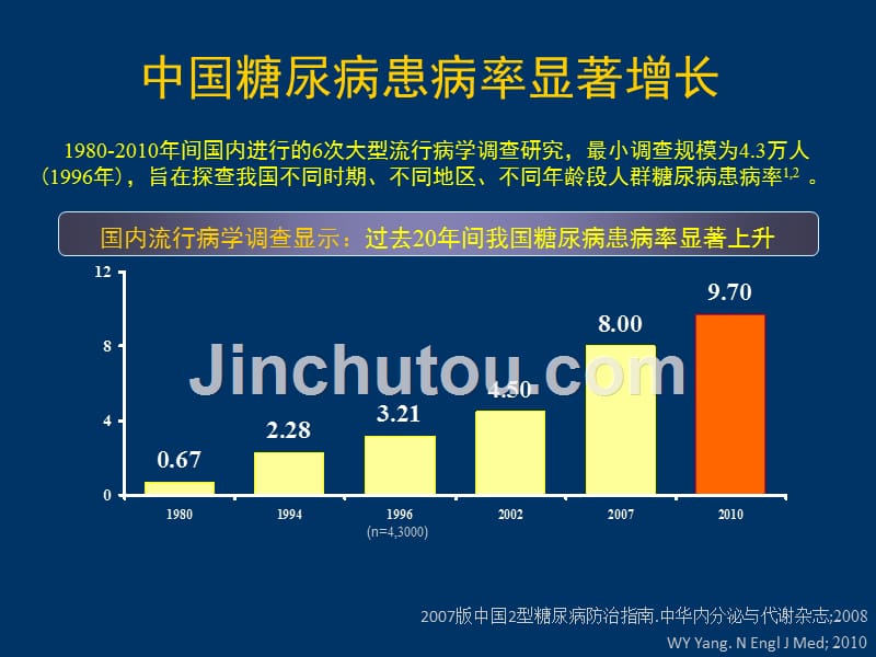 糖尿病合并高血压的诊治策略_第4页