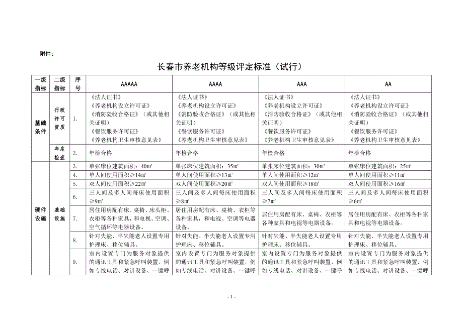 养老机构等级评定标准 (标准总表)_第1页