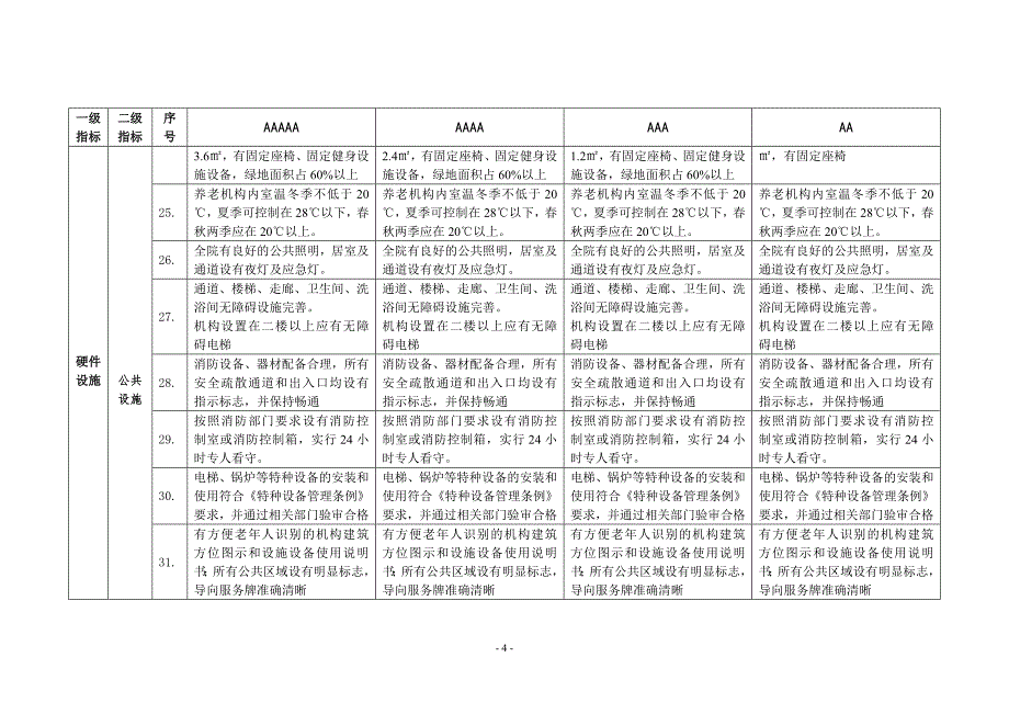 养老机构等级评定标准 (标准总表)_第4页