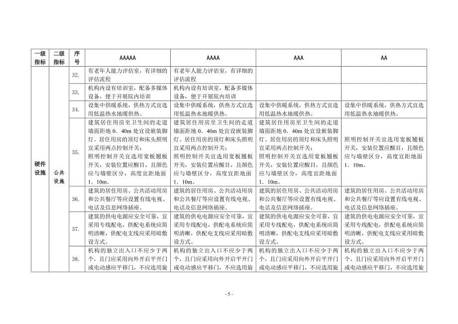 养老机构等级评定标准 (标准总表)_第5页