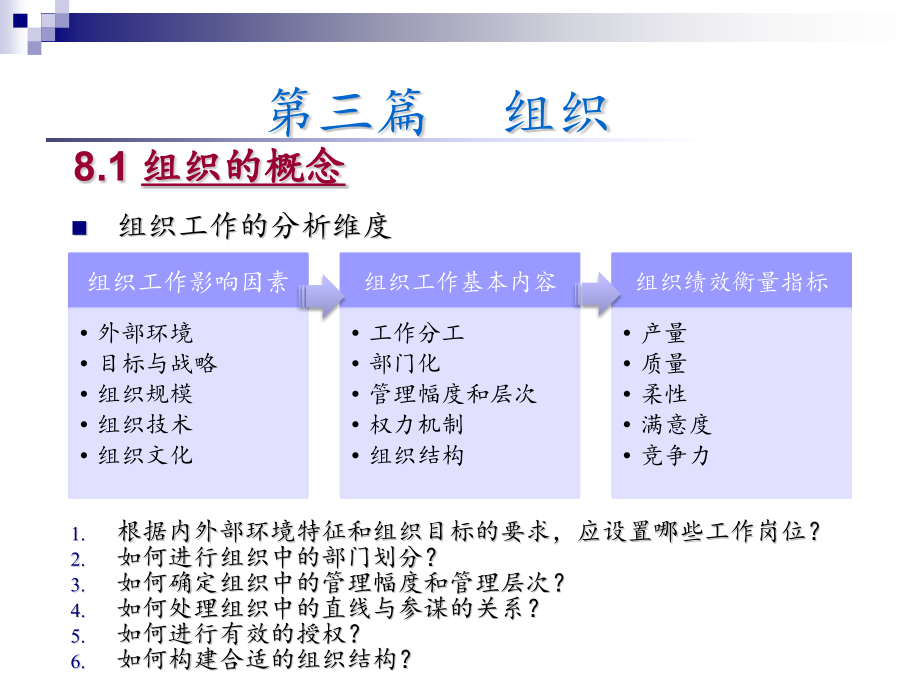 管理学原理 第8章 组织职能 缩_第4页