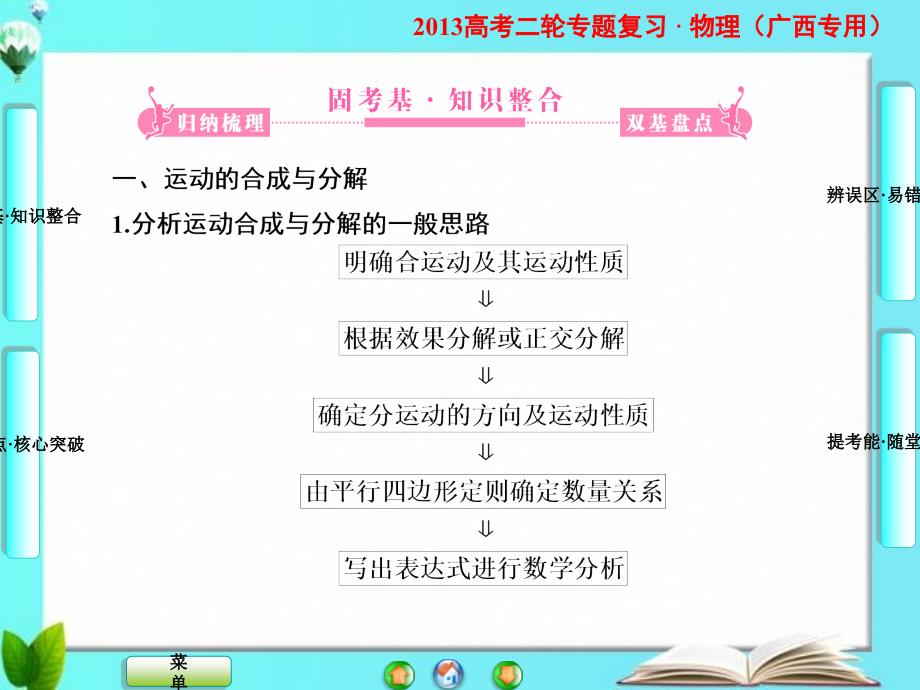 高考《课堂新坐标》物理二轮复习第1部分专题突破训练专题2曲线运动,万有引力定律第1讲_第3页