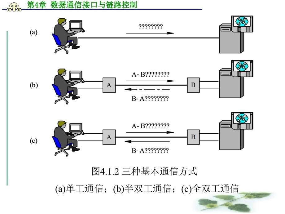 计算机通信网 第4章  数据通信接口与链路控制改_第5页