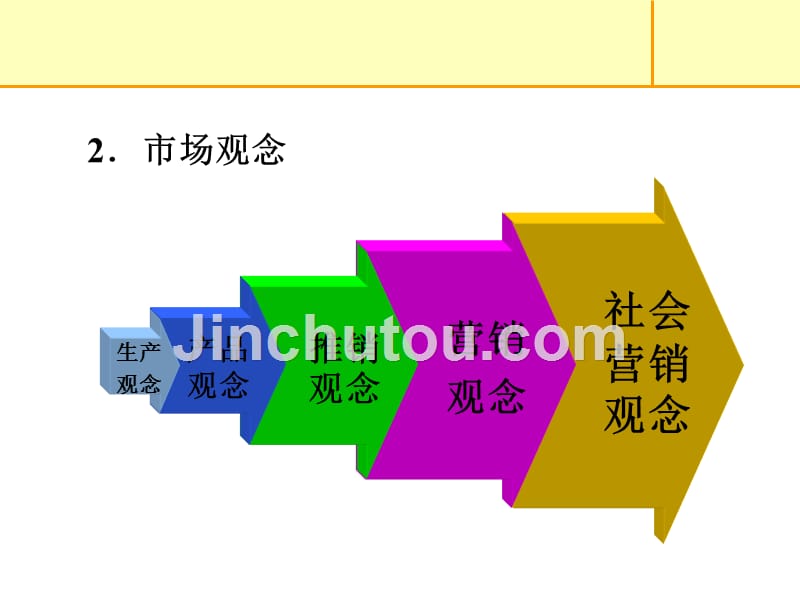 现代企业管理--第8章 市场营销管理_第5页