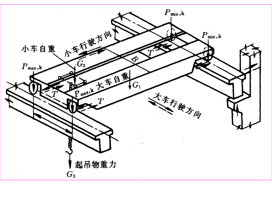 钢筋溷凝土受扭构件（修_第2页