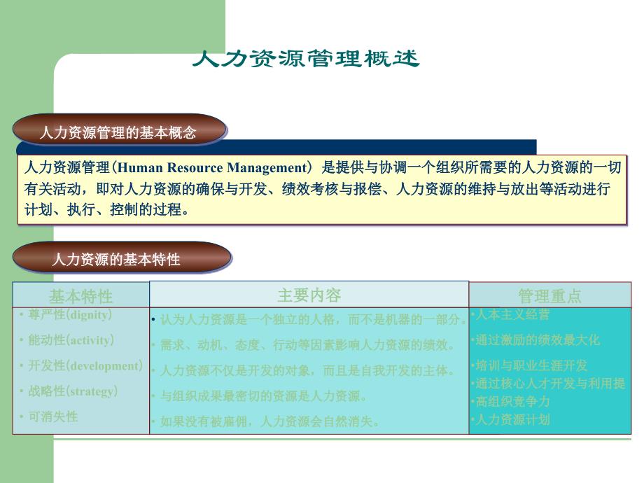 人力资源管理概述finished 01_第4页