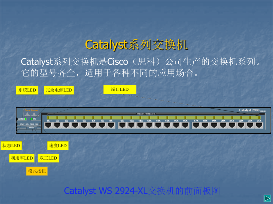 简单路由器知识和配置_第4页