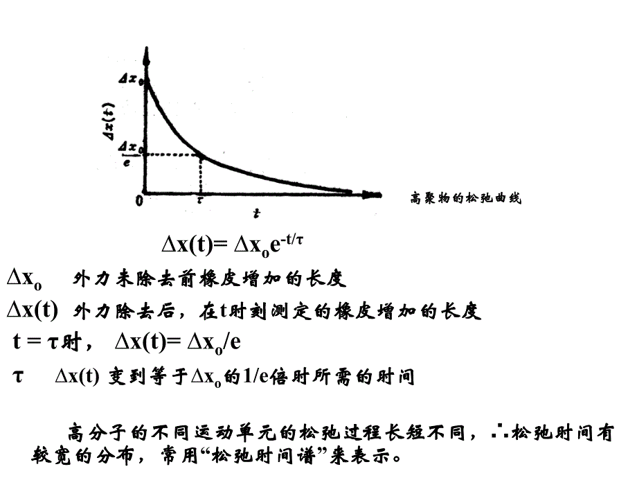 高分子科学基础-高分子材料性能_第3页