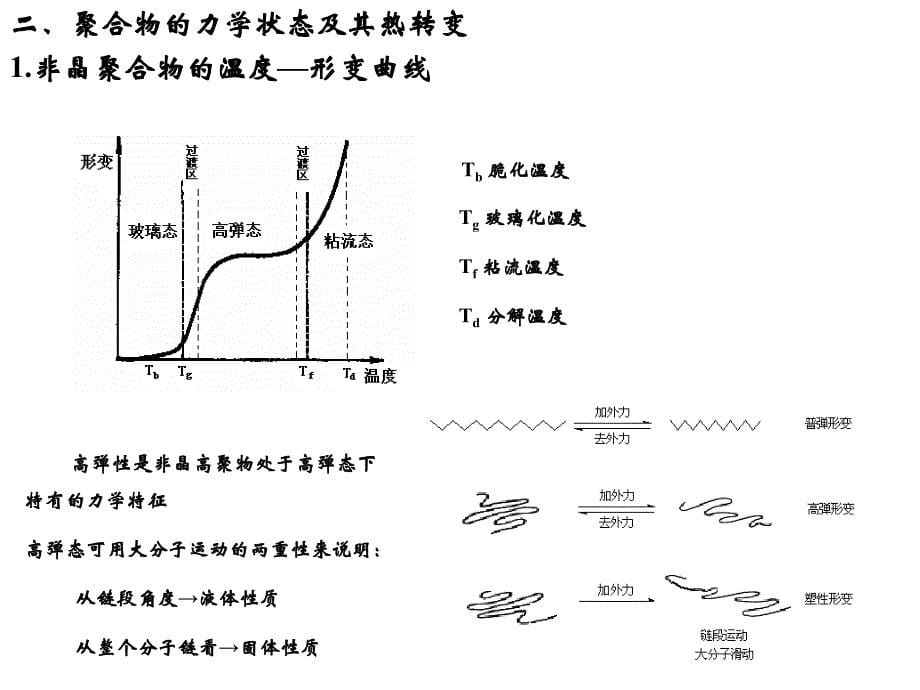 高分子科学基础-高分子材料性能_第5页