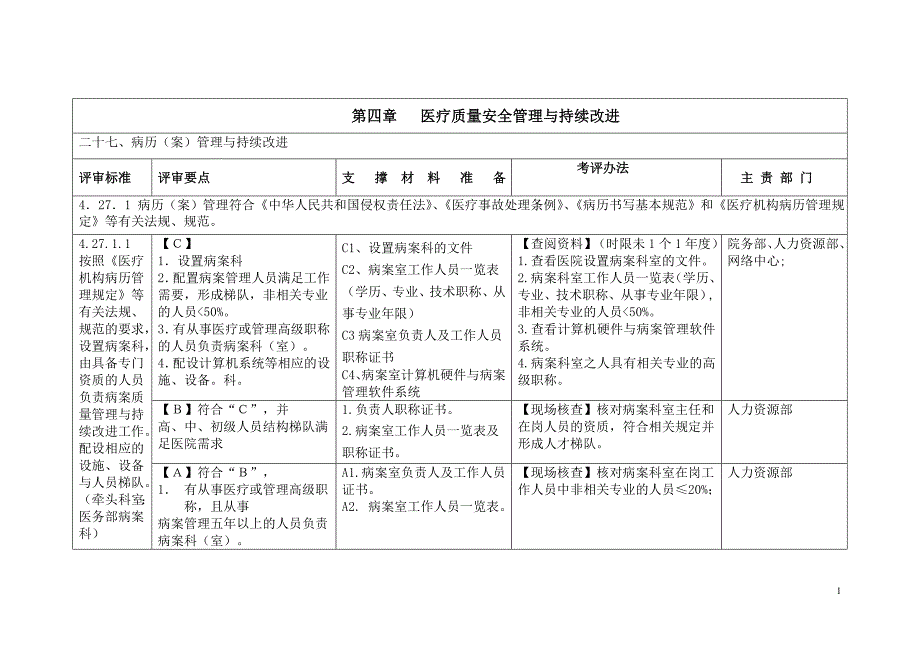 三甲医院病案科三级评审资料_第1页