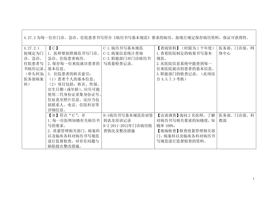 三甲医院病案科三级评审资料_第3页