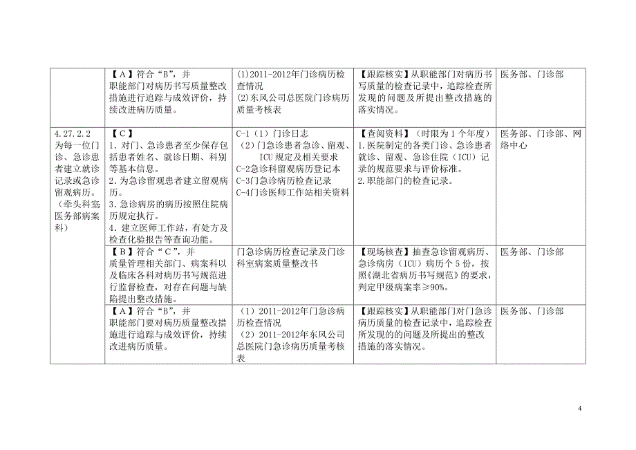 三甲医院病案科三级评审资料_第4页