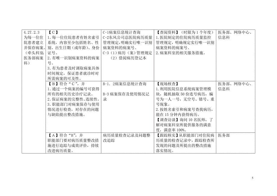 三甲医院病案科三级评审资料_第5页