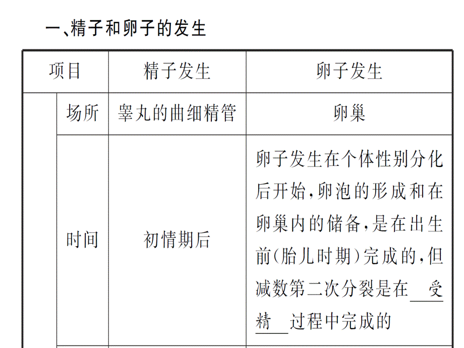 高三生物复习课件安徽用选修3第39讲胚胎工程_第2页