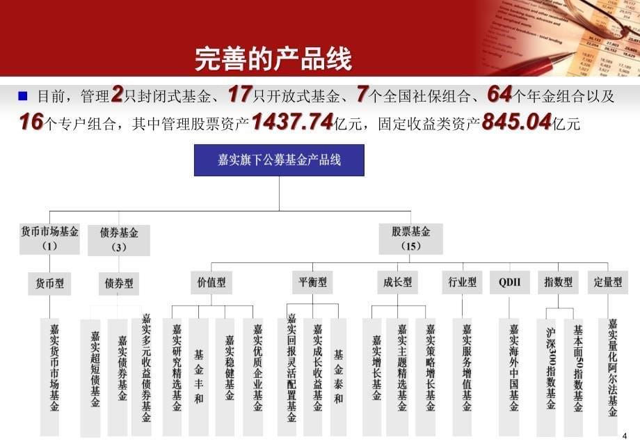 嘉实阳光回报1号产品说明-平安证 券_第5页