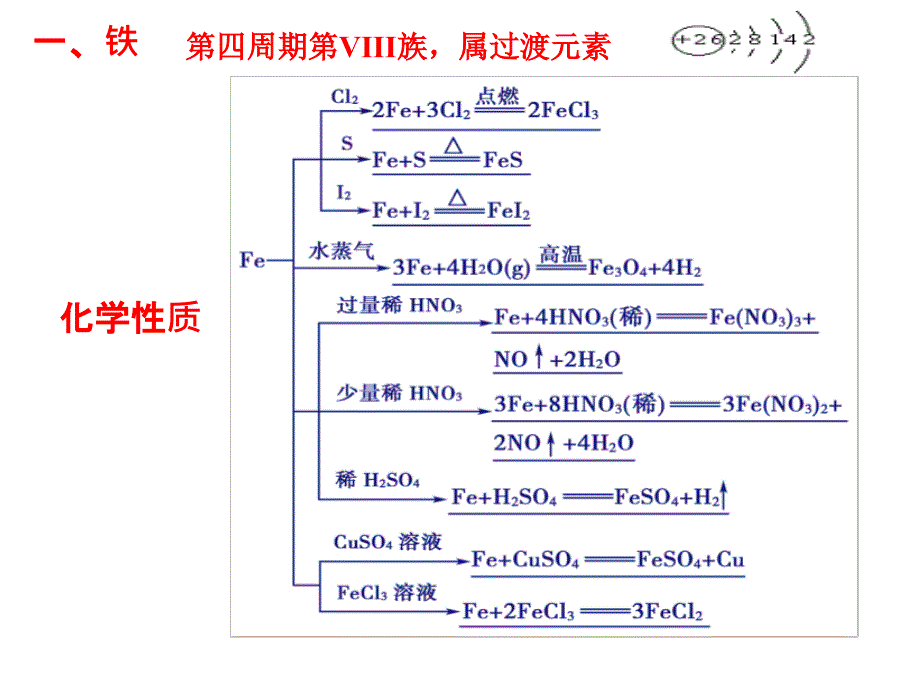 高考一轮复习铁及其化合物_第2页