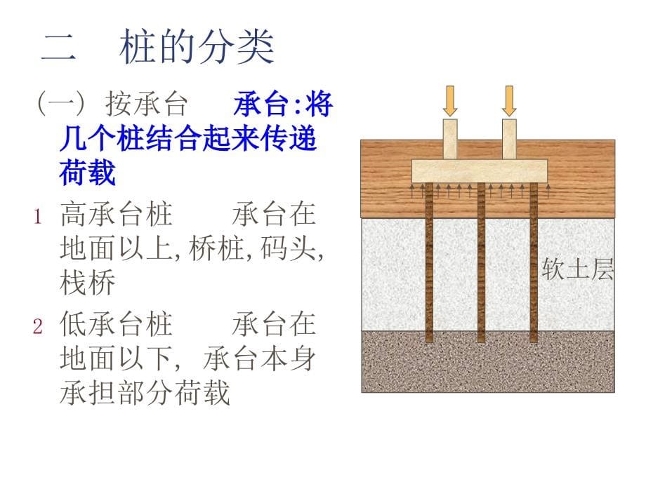 高层建筑桩基础1_第5页