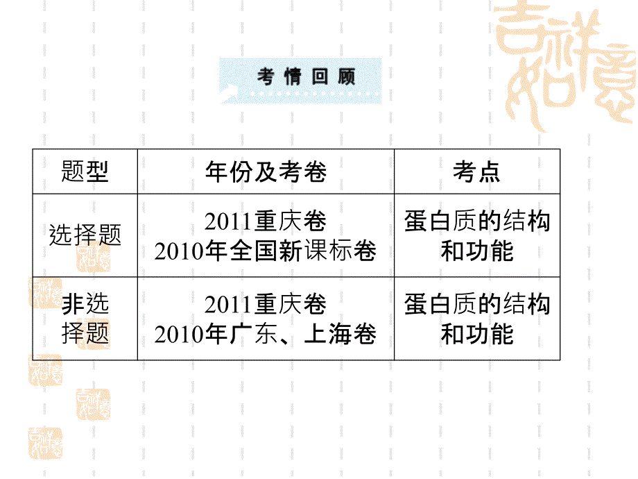 生命活动的主要承担者---蛋白质人教版必修_第4页