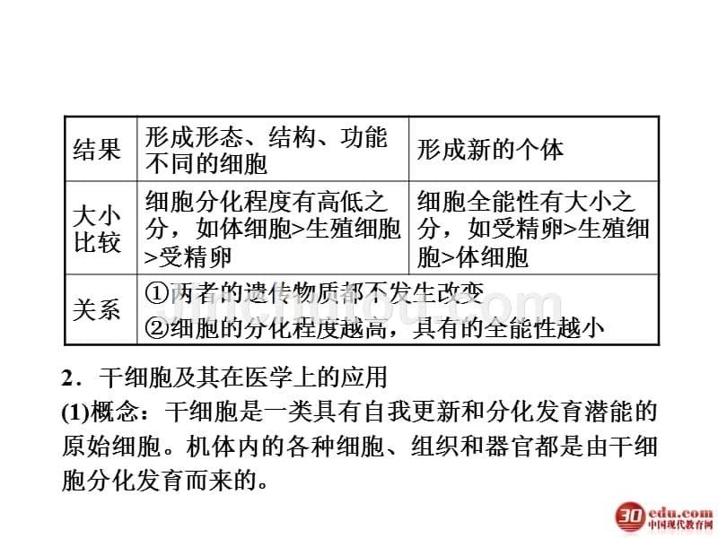 高考一轮复习必修1523细胞的分化、衰老和凋亡、癌变_第5页