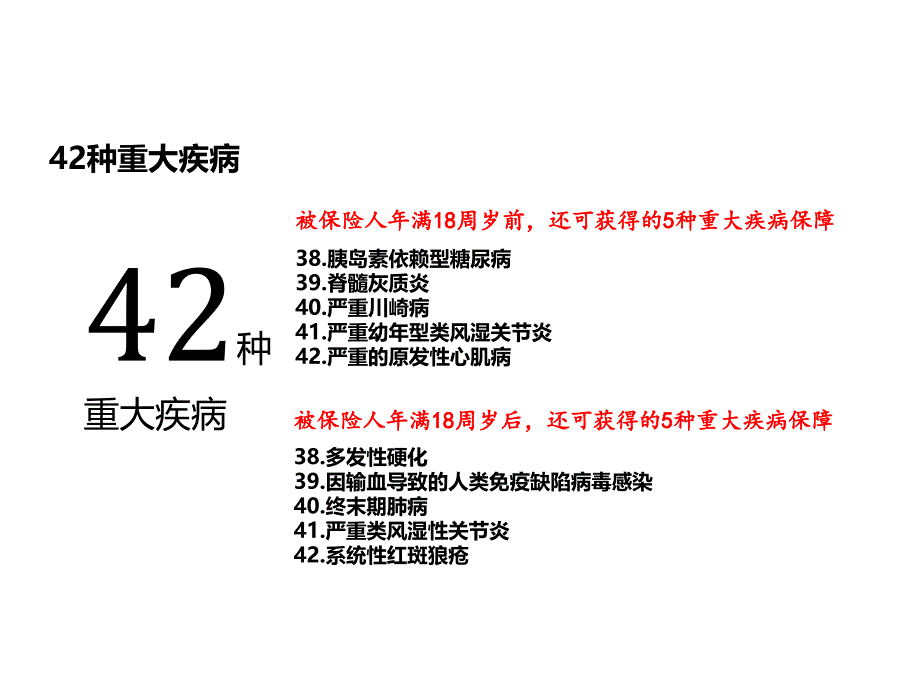 42种重大疾病_第4页