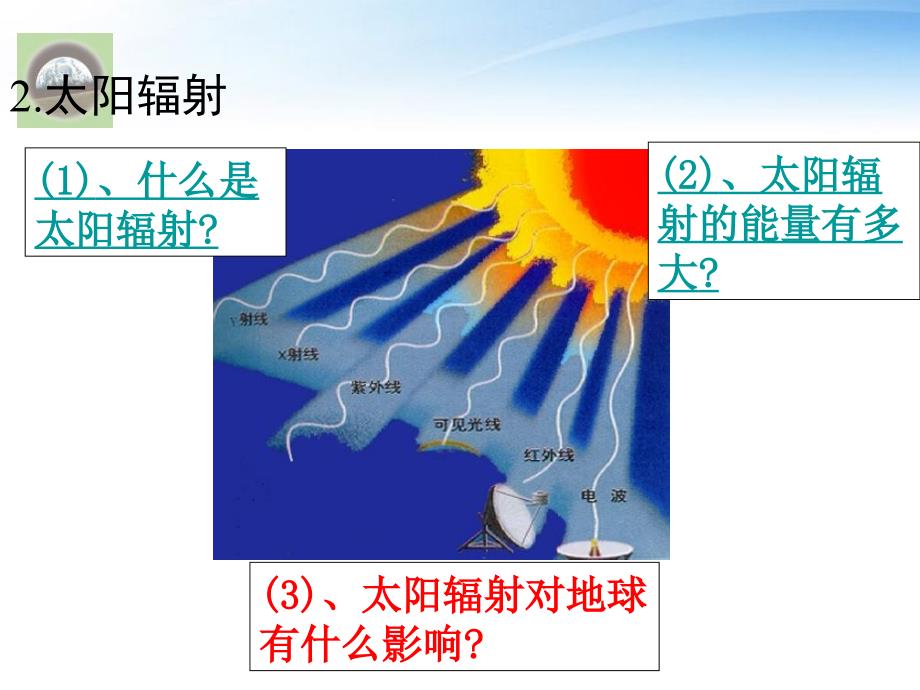 高中地理太阳对地球的影响课件新人教版必修_第3页