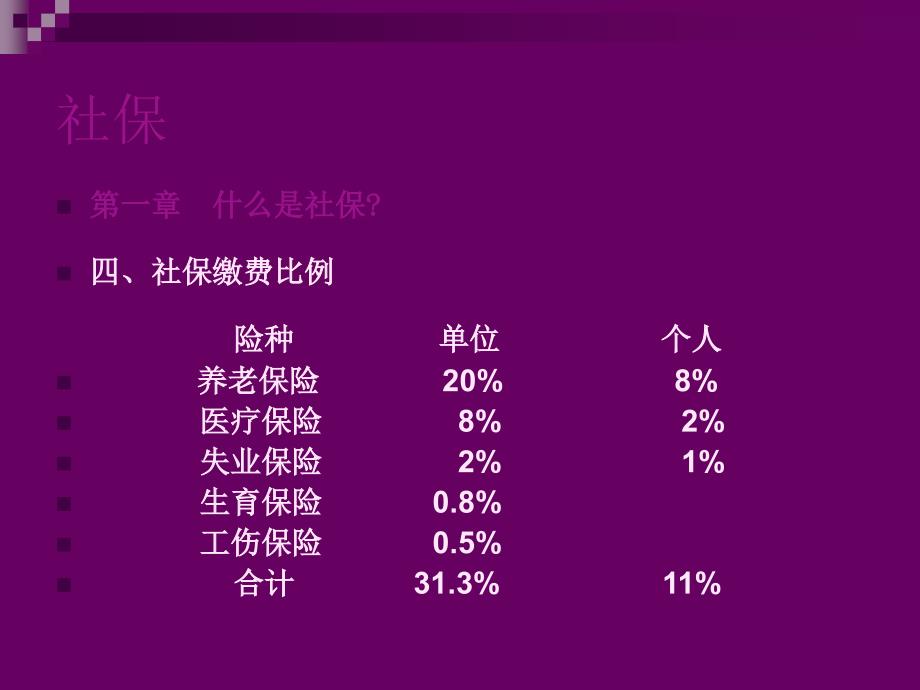 社保、公积金讲座合肥_第4页