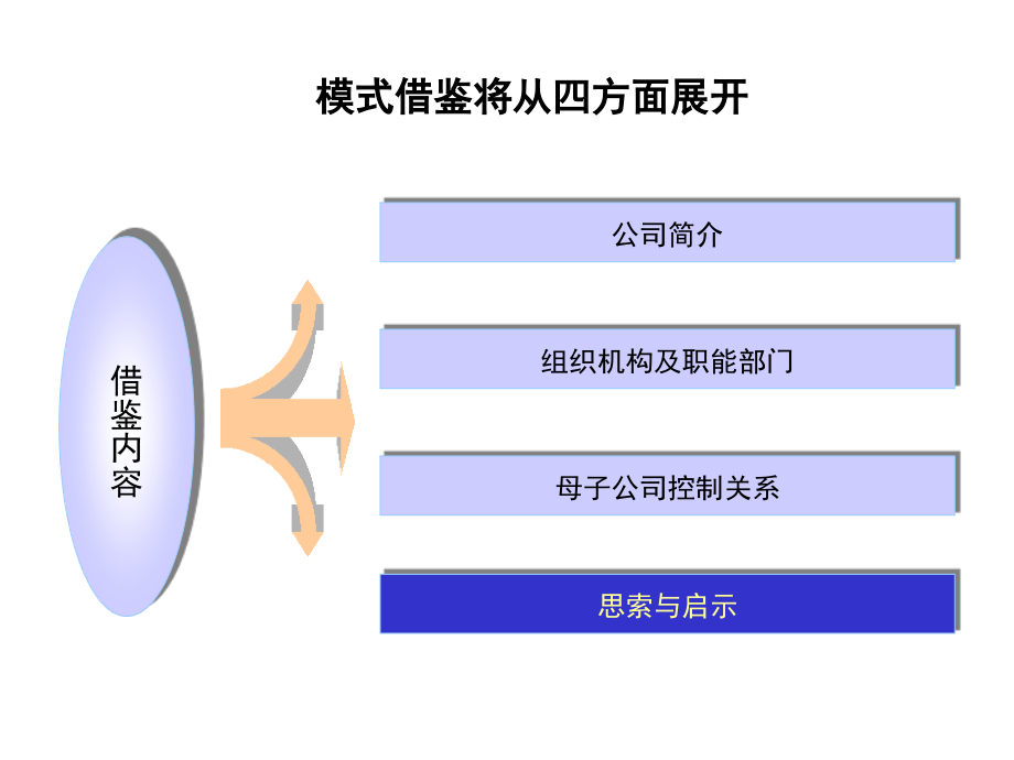 2019年母子公司控制模式汇总_第2页