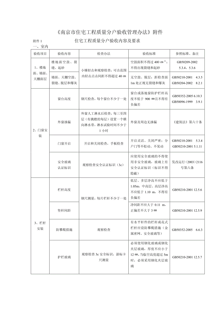 南京市分户验收_第1页