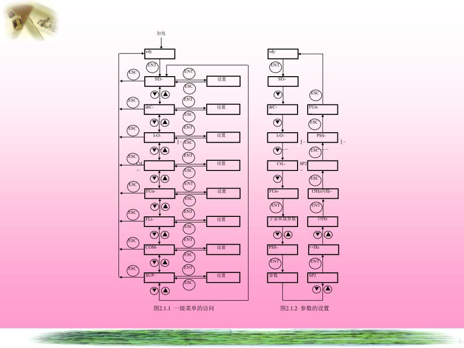 通用变频器的参数设置及功能选择_第3页