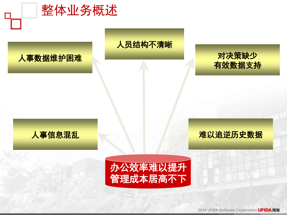 用友ehrv56人员信息管理_第4页