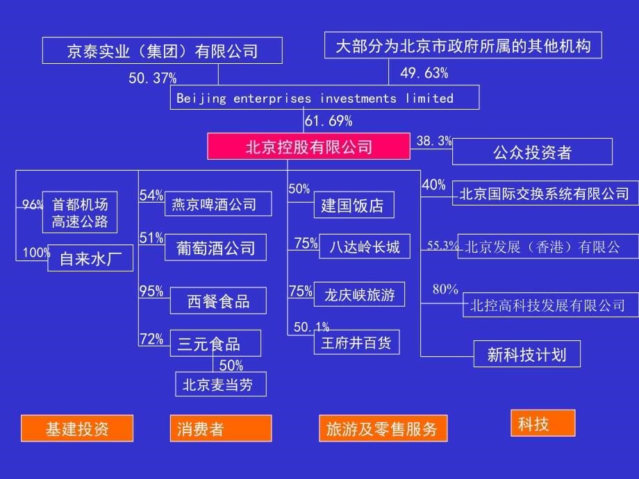 集团公司财务管理体制战略与财务组织架构》_第5页