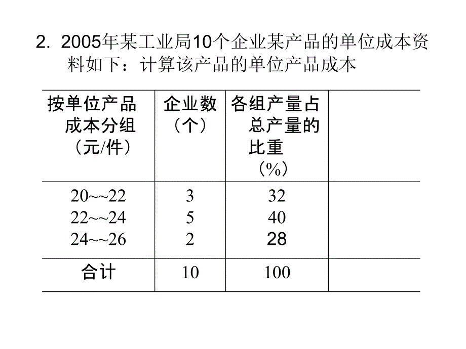 计算题：201012电大统计练习_第2页