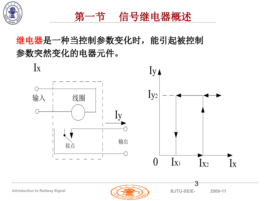 铁路信号基础继电器1_第3页