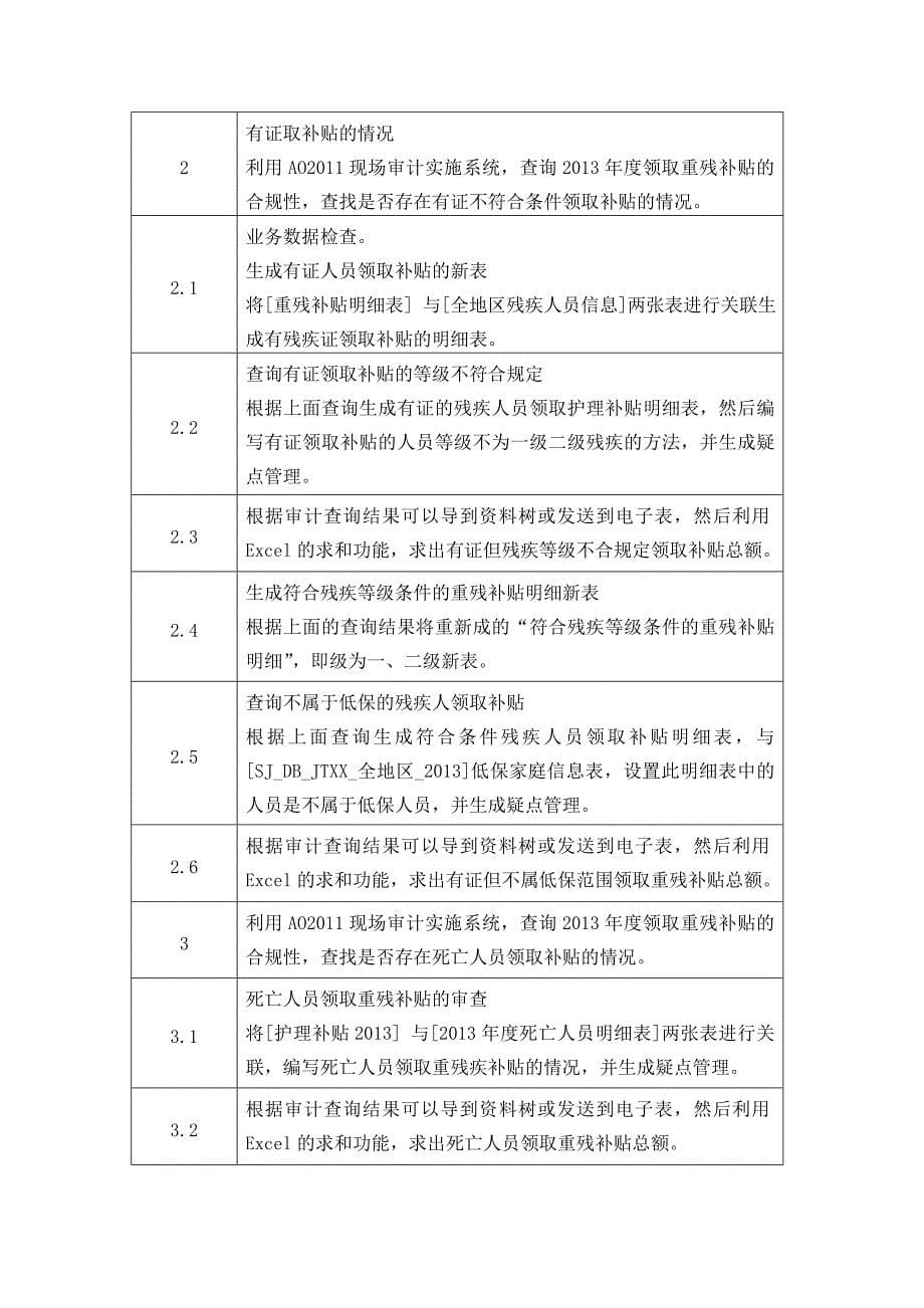 大数据环境下审计技术方法的探索_第5页