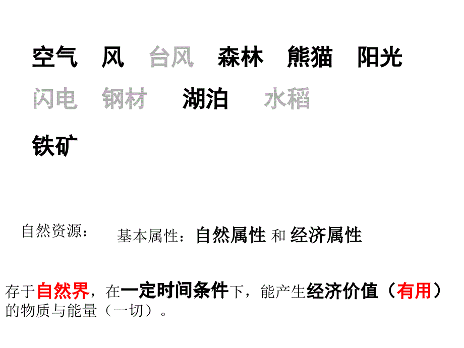 自然资源与人类活动_课件(孙逸豪推荐_第3页