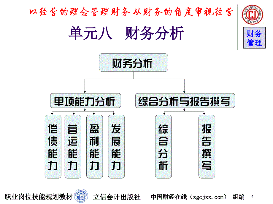 职业岗位技能课程-财务管理1_第4页