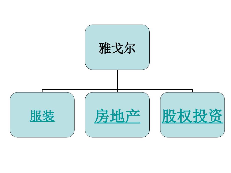 财务分析4收益表1_第4页