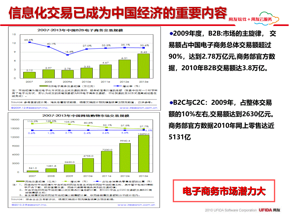 聊城用友-u8v100信息化管理新境界第一主题_第3页