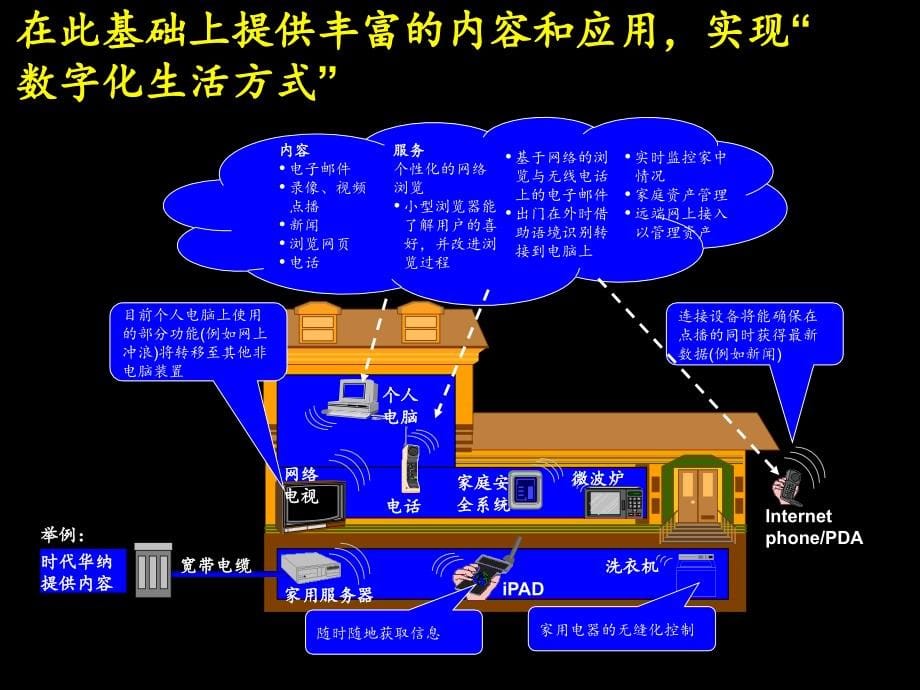 2019年AI接入设备发展趋势分析报告_第5页