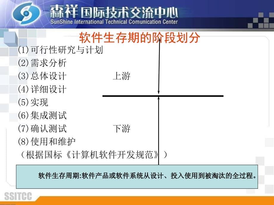 高级框架设计师5需求分析和设计方法_第5页