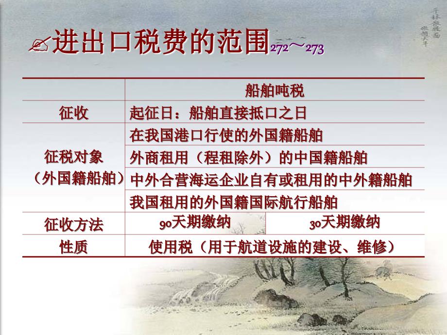 进出口税费复习要点_第4页