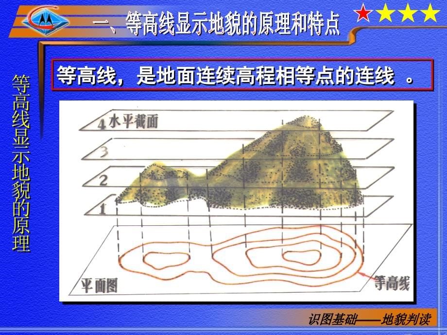 识图基础—4地貌判读_第5页