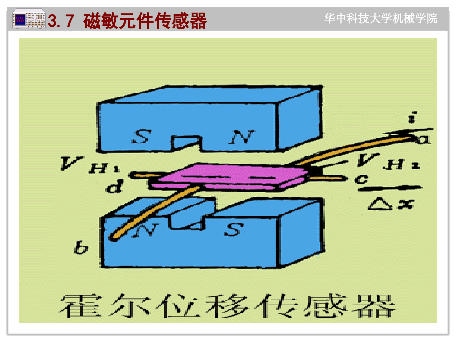 部分：传感器测量原理_第3页