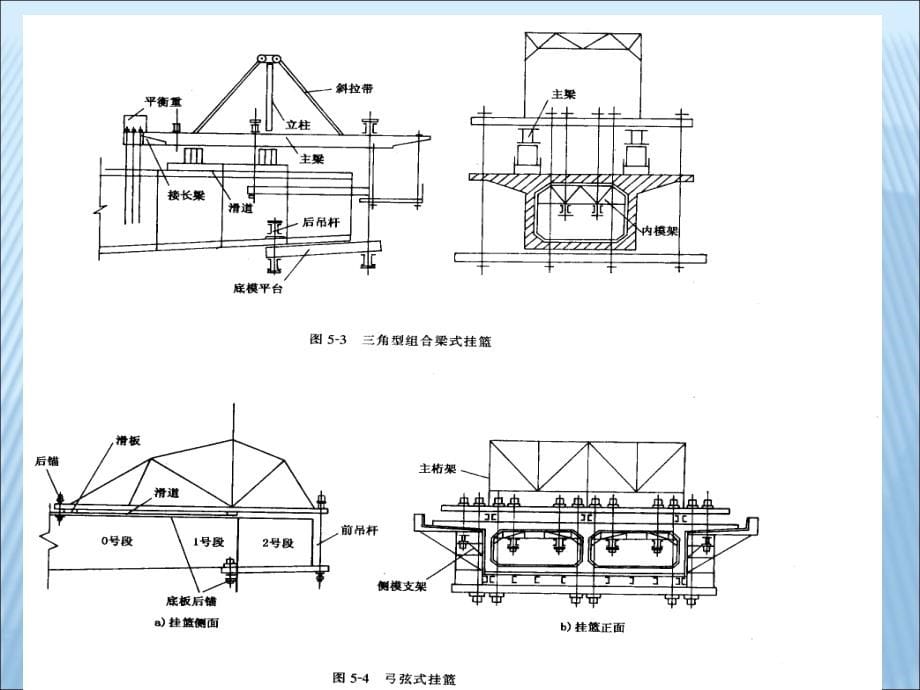 连续梁桥悬臂施工讲座_第5页