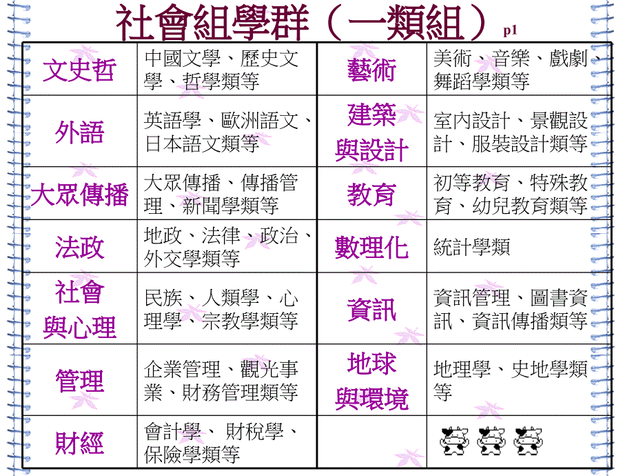 高一选课选组家长说明会_第4页