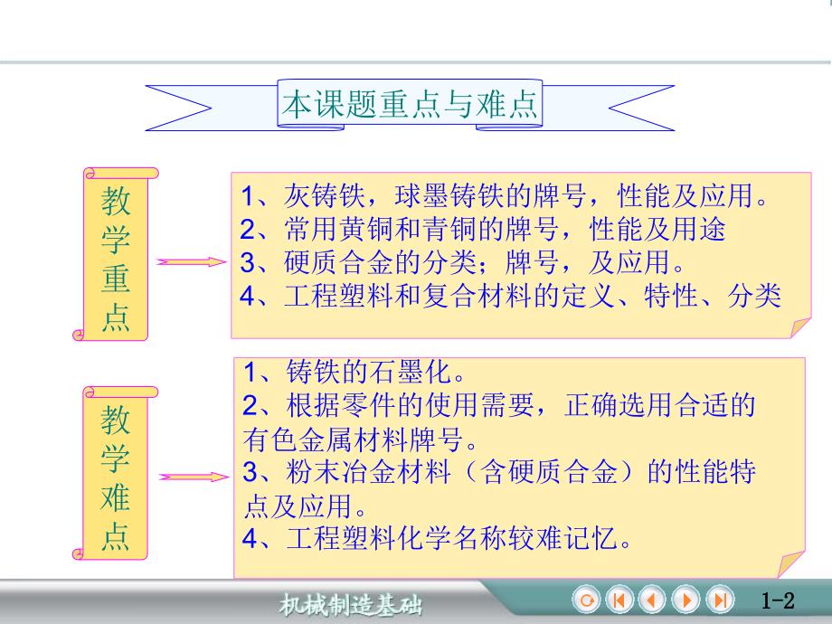 钢的热处理35铸铁有色金属等其他材料_第2页