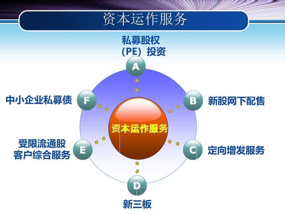 高端客户投融资服务_第3页