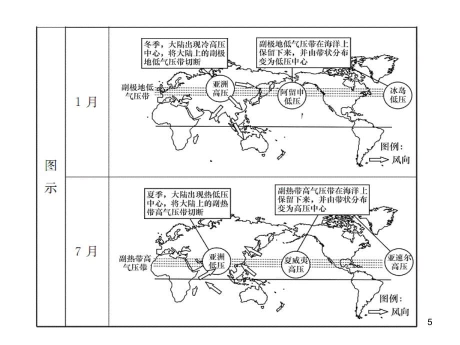 高三一轮复习第1部分35全球气压带和风带_第5页